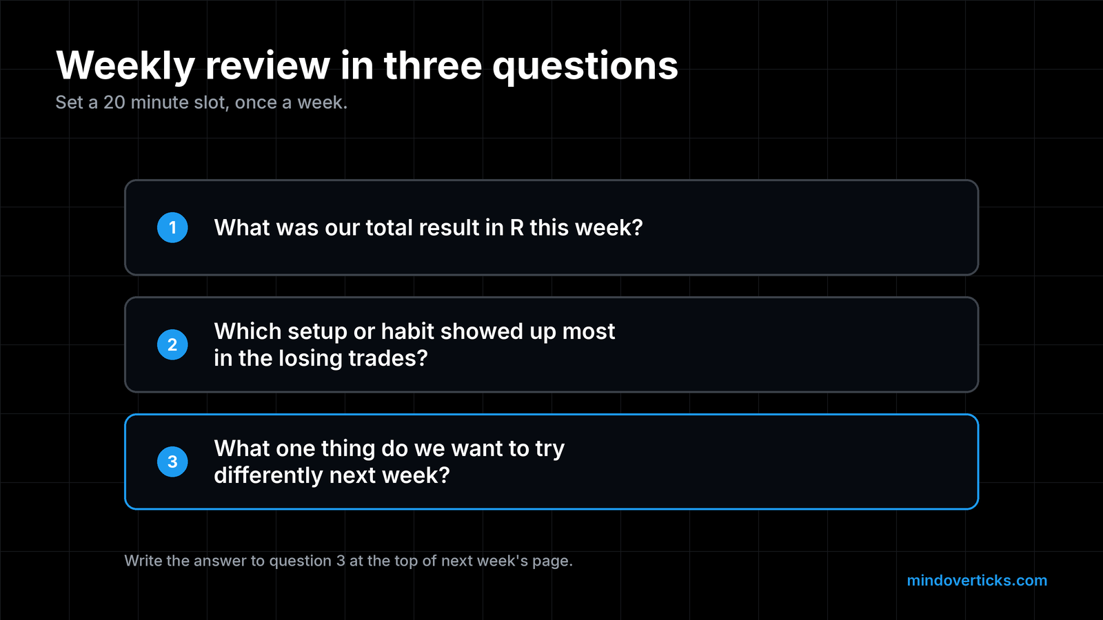 Numbered card titled Weekly review in three questions: 1, what was our total result in R this week? 2, which setup or habit showed up most in the losing trades? 3, what one thing do we want to try differently next week? Footer: write the answer to question 3 at the top of next week&rsquo;s page.